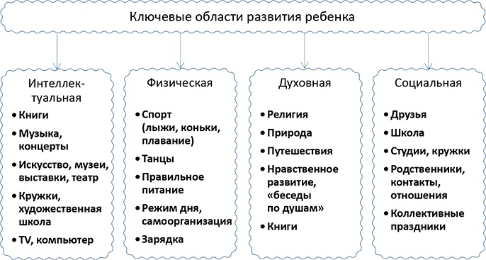 Тайм-менеджмент для детей. Книга продвинутых родителей