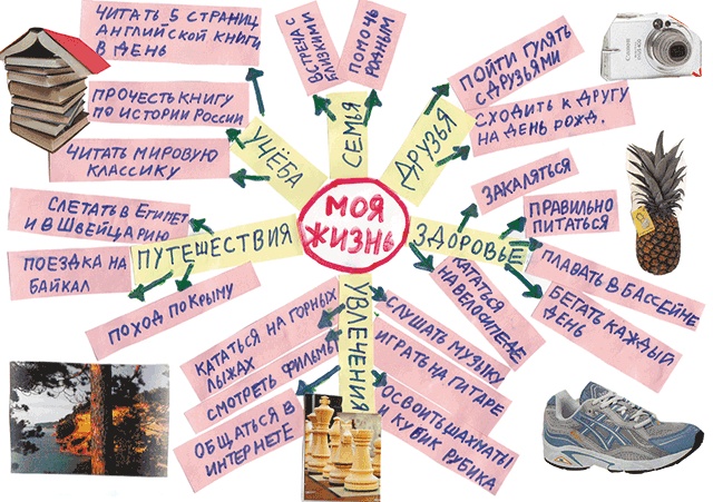 Тайм-менеджмент для детей. Книга продвинутых родителей