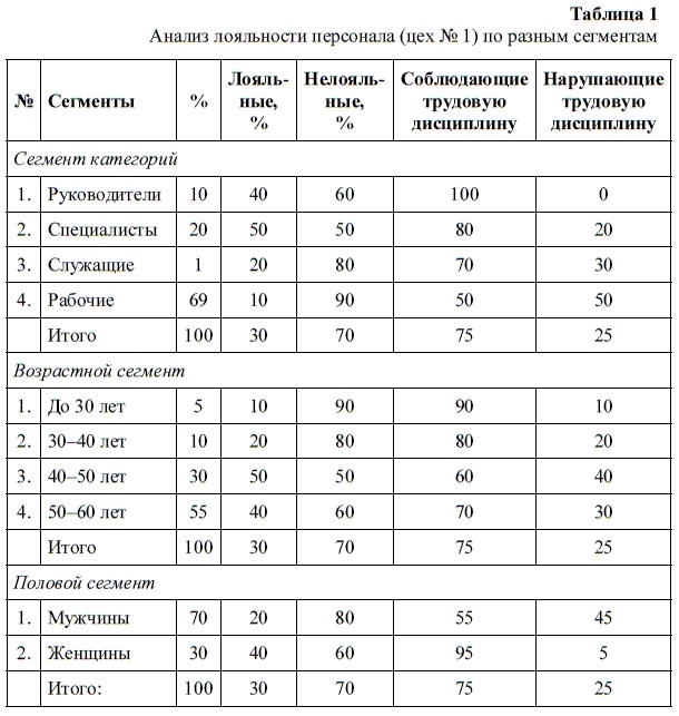 HR-брендинг. Как повысить эффективность персонала