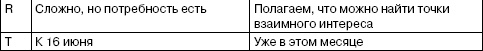 Переговоры без поражений. 5 шагов к убеждению
