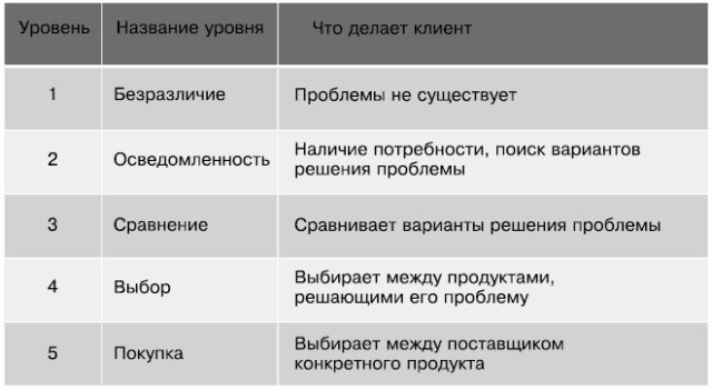 Идеальный Landing Page. Создаем продающие веб-страницы