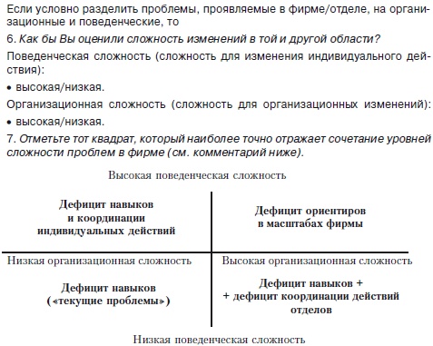 Секреты мотивации продавцов