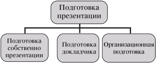 Маленькие хитрости большого бизнеса