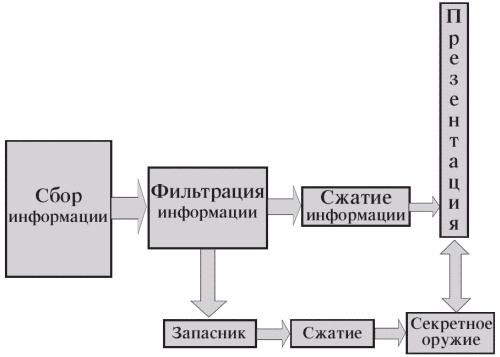 Маленькие хитрости большого бизнеса