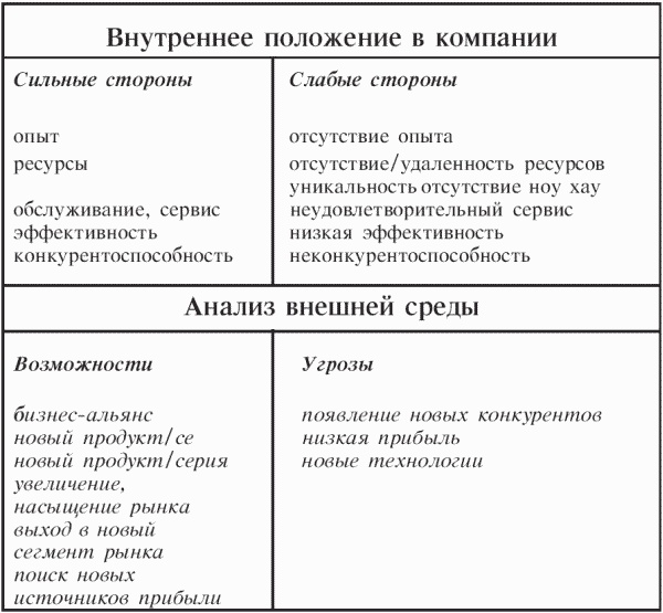 Маленькие хитрости большого бизнеса