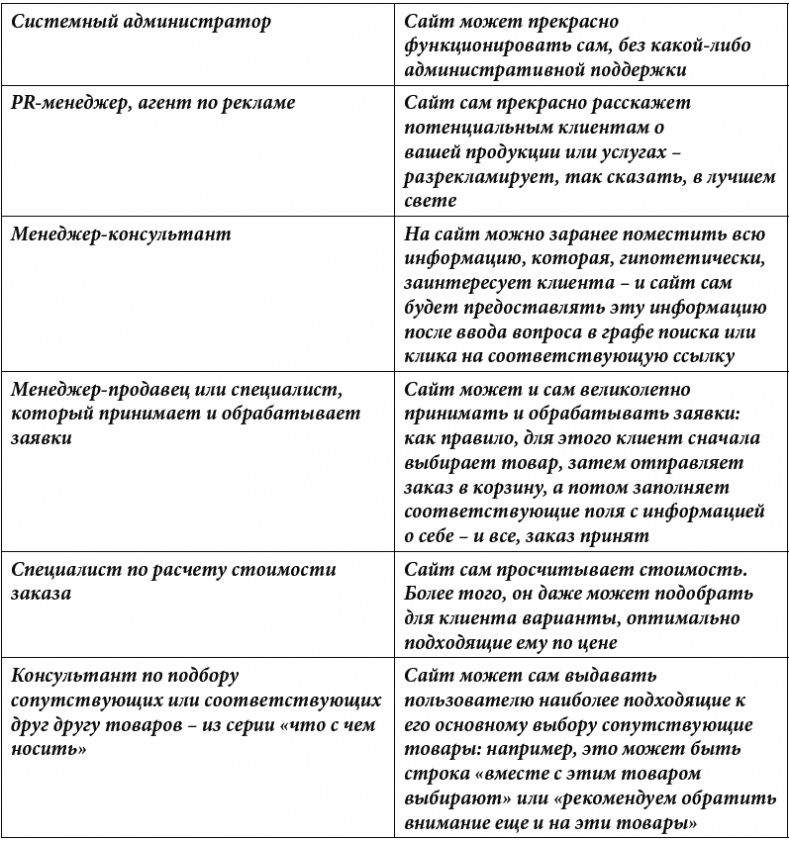 Клиентское SEO