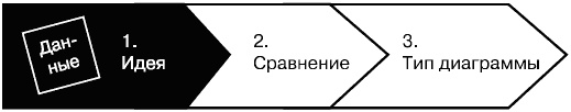 Говори на языке диаграмм. Пособие по визуальным коммуникациям
