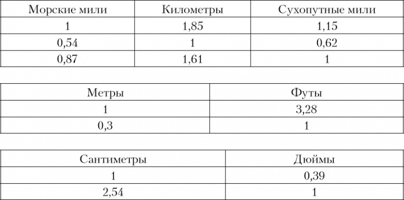 Море и цивилизация. Мировая история в свете развития мореходства
