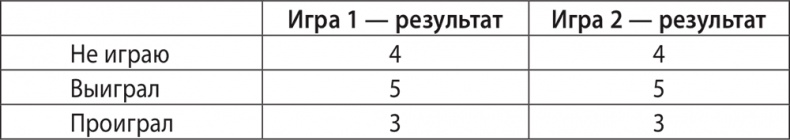 Экономика ХХІ