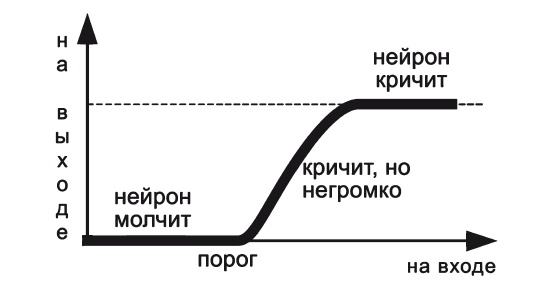 Вся фигня - от мозга?! Простая психосоматика для сложных граждан Вся фигня - от мозга?! Простая психосоматика для сложных граждан