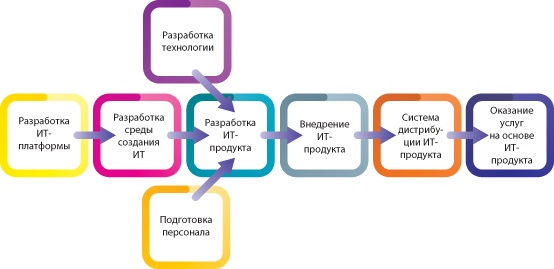 Лабиринты стратегии. 8К Лабиринты стратегии. 8К