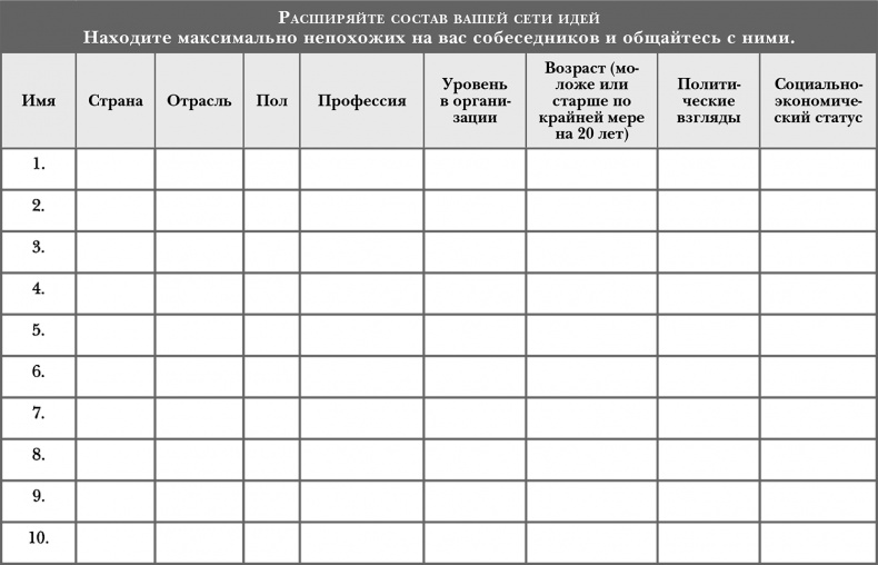Стать инноватором. 5 привычек лидеров, меняющих мир Стать инноватором. 5 привычек лидеров, меняющих мир