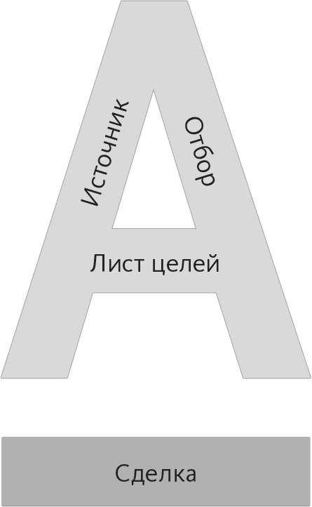 Кто. Решите вашу проблему номер один