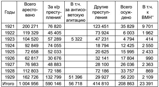 Спецслужбы СССР в тайной войне