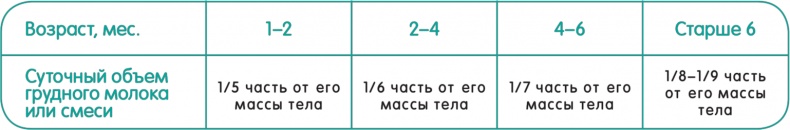 От нуля до букваря От нуля до букваря