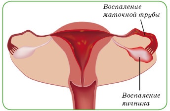 Энциклопедия диагностики и лечения от А до Я