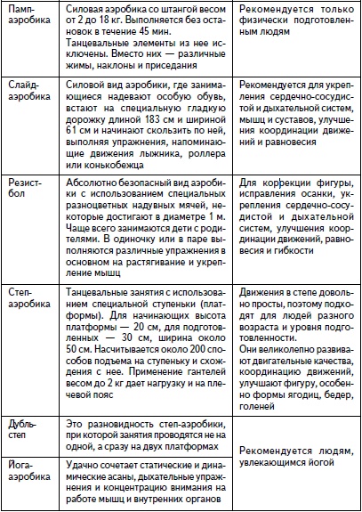 Гимнастика для женщин