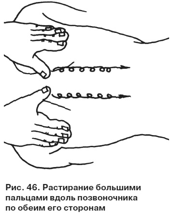 Целительные точки от всех болезней в пошаговых схемах