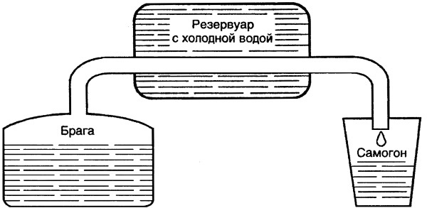 Вино, настойки, ликеры Вино, настойки, ликеры