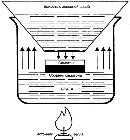 Вино, настойки, ликеры Вино, настойки, ликеры