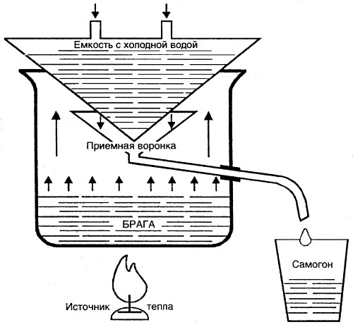 Вино, настойки, ликеры Вино, настойки, ликеры