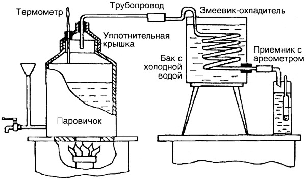 Вино, настойки, ликеры Вино, настойки, ликеры