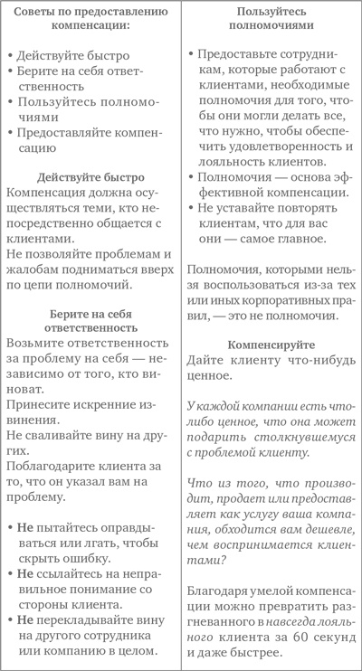 Лояльный клиент. Как превратить разгневанного покупателя в счастливого за 60 секунд