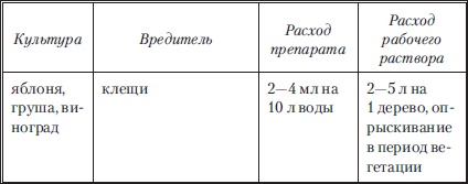 Сад и огород без вредителей, сорняков и болезней