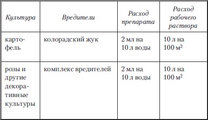 Сад и огород без вредителей, сорняков и болезней