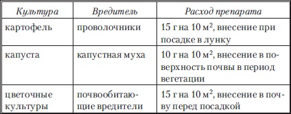 Сад и огород без вредителей, сорняков и болезней