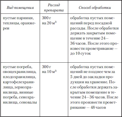 Сад и огород без вредителей, сорняков и болезней