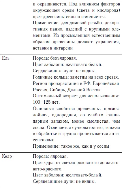 Секреты резьбы по дереву
