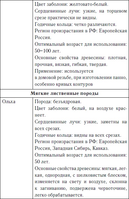 Секреты резьбы по дереву