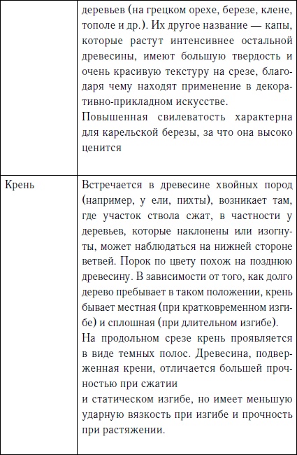 Секреты резьбы по дереву