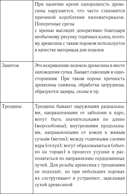 Секреты резьбы по дереву