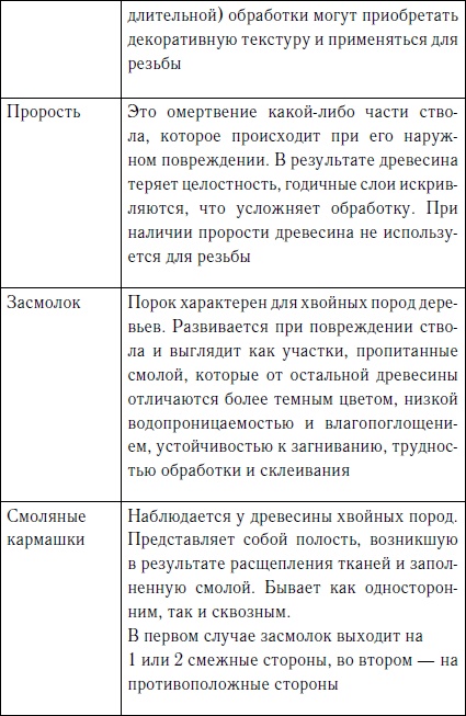 Секреты резьбы по дереву