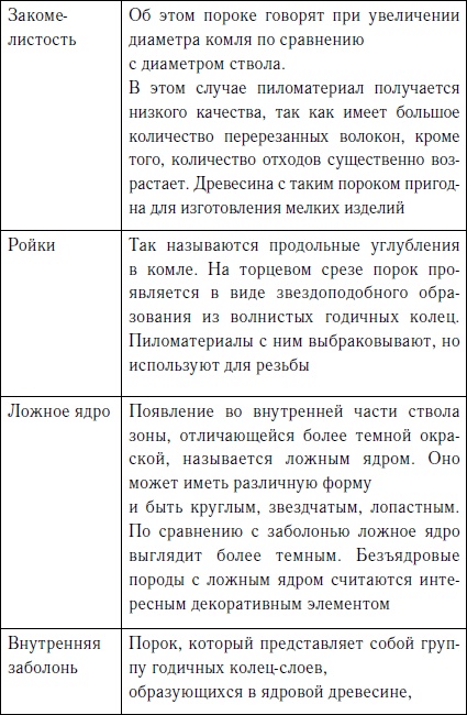 Секреты резьбы по дереву