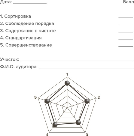 Инструменты бережливого производства II. Карманное руководство по практике применения Lean
