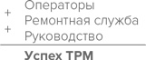 Инструменты бережливого производства II. Карманное руководство по практике применения Lean