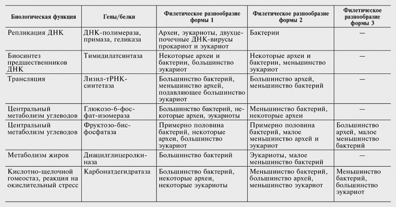 Логика случая. О природе и происхождении биологической эволюции