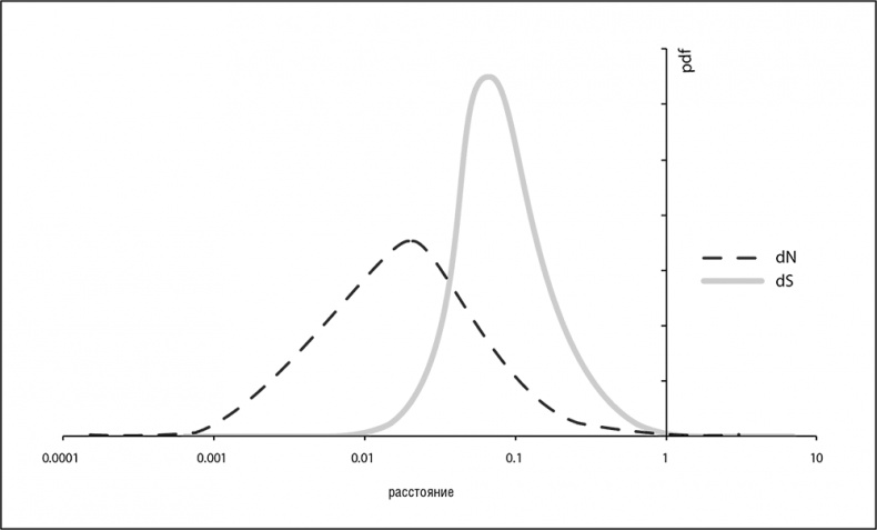 Логика случая. О природе и происхождении биологической эволюции