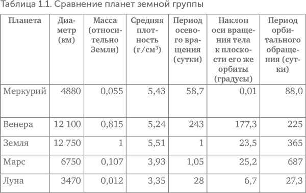 Происхождение жизни. От туманности до клетки Происхождение жизни. От туманности до клетки