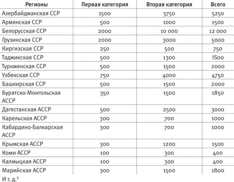 ГУЛАГ ГУЛАГ