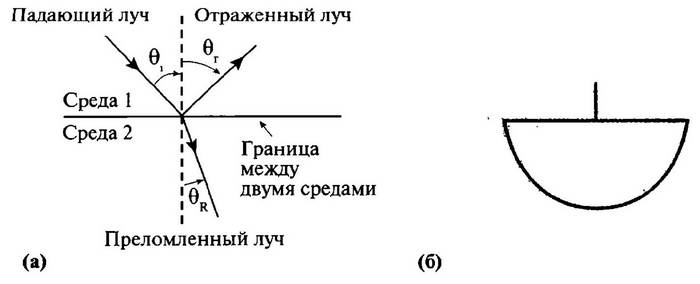 История лазера