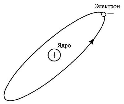 История лазера История лазера