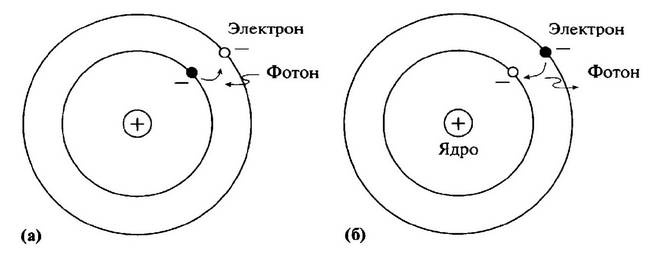 История лазера История лазера