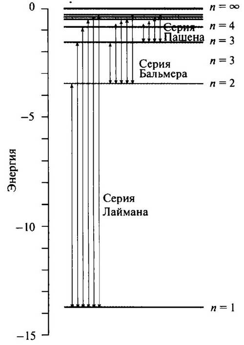 История лазера История лазера