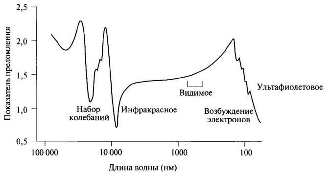 История лазера История лазера