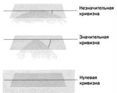 Пространство - это вопрос времени. Эйнштейн. Теория относительности Пространство - это вопрос времени. Эйнштейн. Теория относительности
