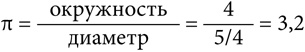 Симпсоны и их математические секреты